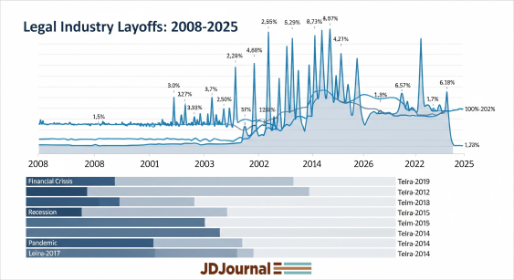 Launch of the “Legal Industry Layoff Report (2008–2025)”